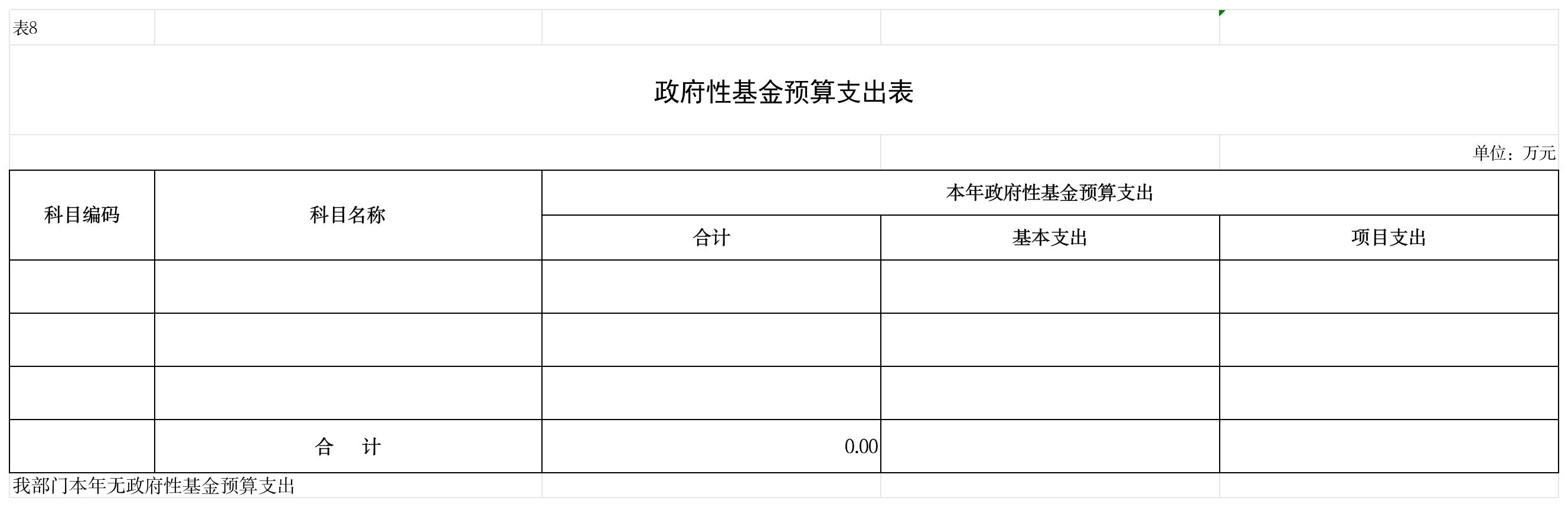 政府性基金预算支出情况表 (8)_8政府性基金